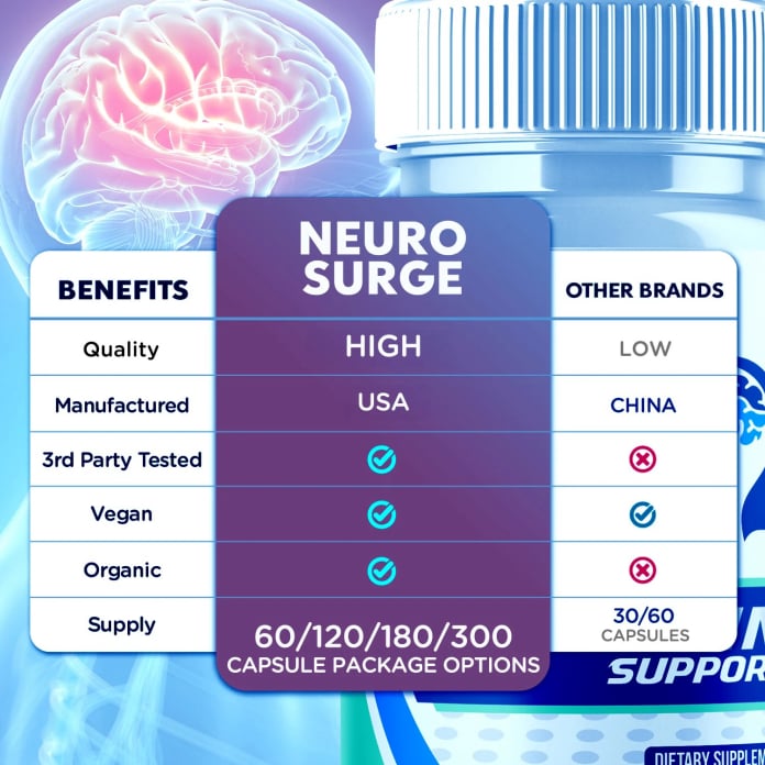Neuro Surge